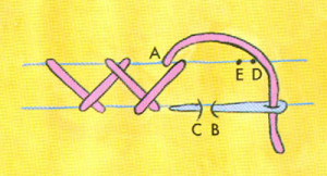 бархатный шов или шов "козлик", вышивка для начинающих, декоративные швы